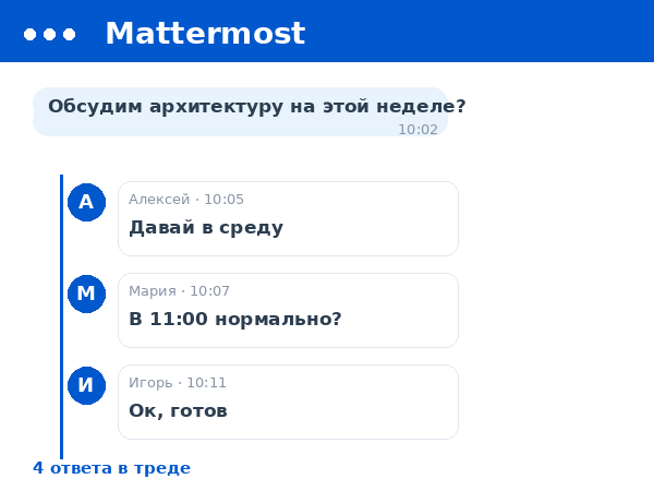 Mattermost: Треды и темы