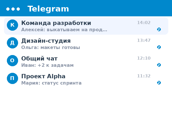 Telegram: Список чатов и каналов