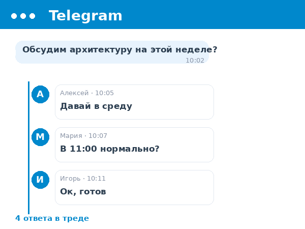 Telegram: Треды и темы